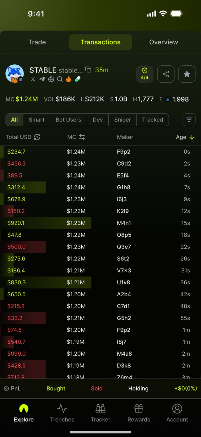Transactions