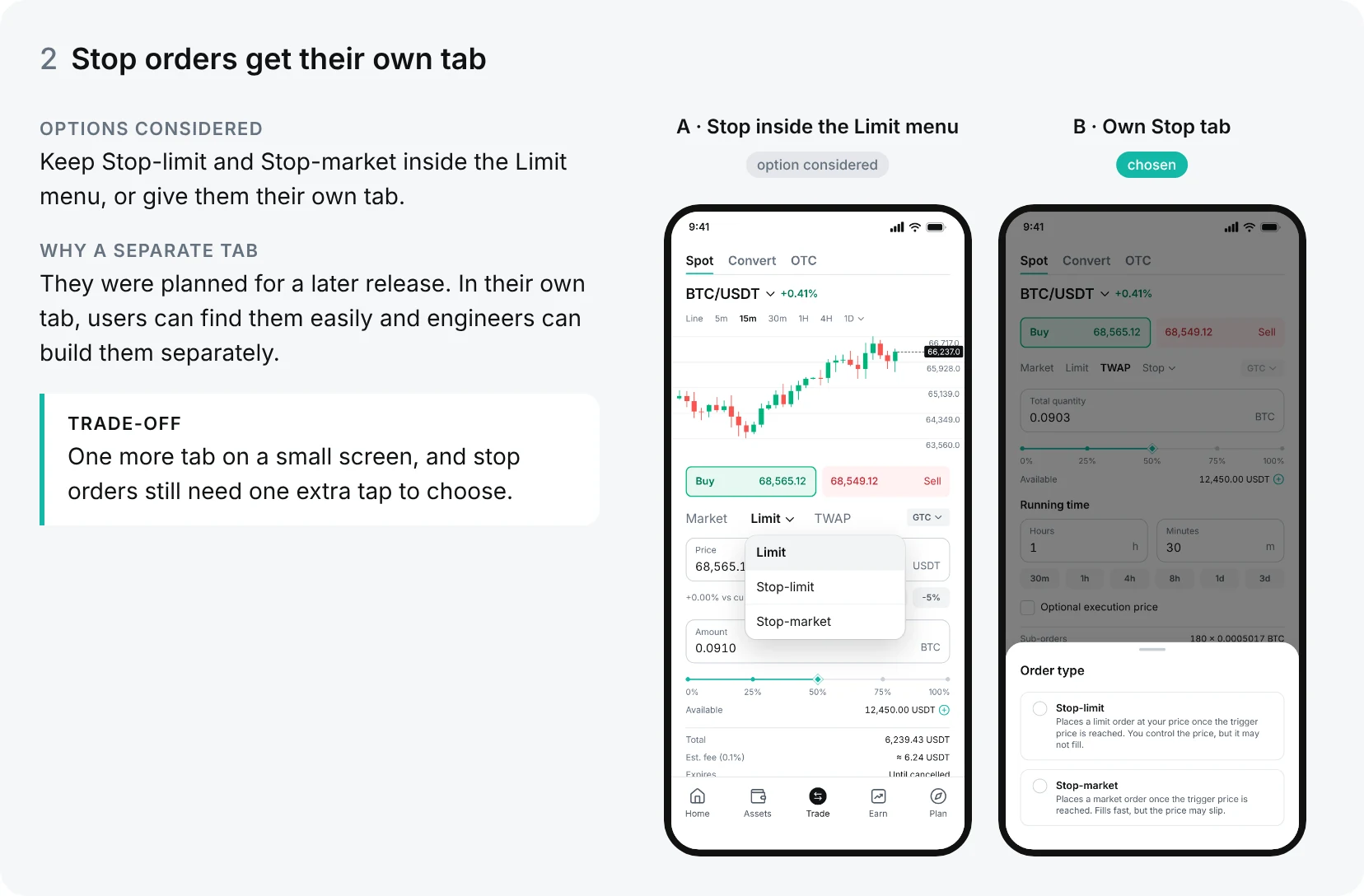 Decision 2, Stop orders get their own tab. Two phone screens compare option A, Stop inside the Limit menu (option considered), with option B, an own Stop tab with an Order type sheet (chosen).